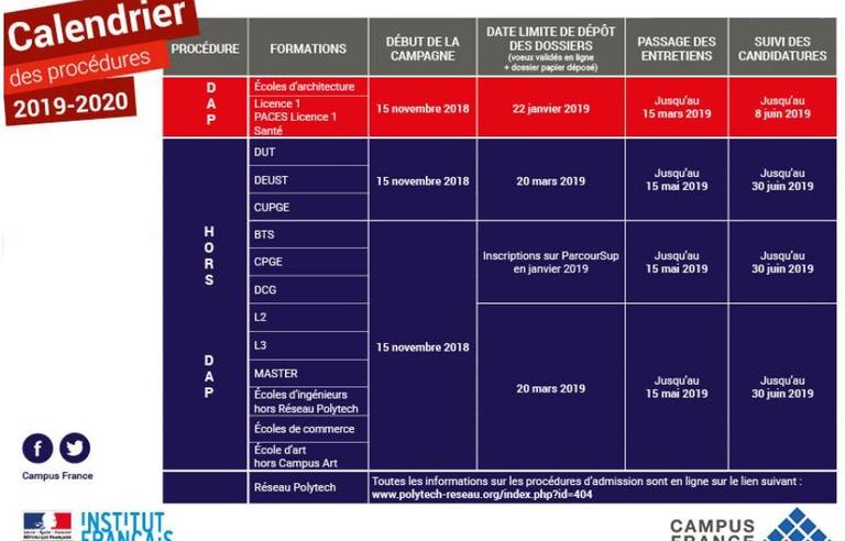 Calendrier Campus France Senegal 2022